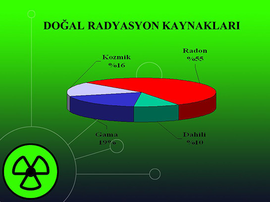 doğal radyasyon ile ilgili görsel sonucu