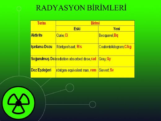 Radyasyon Birimi